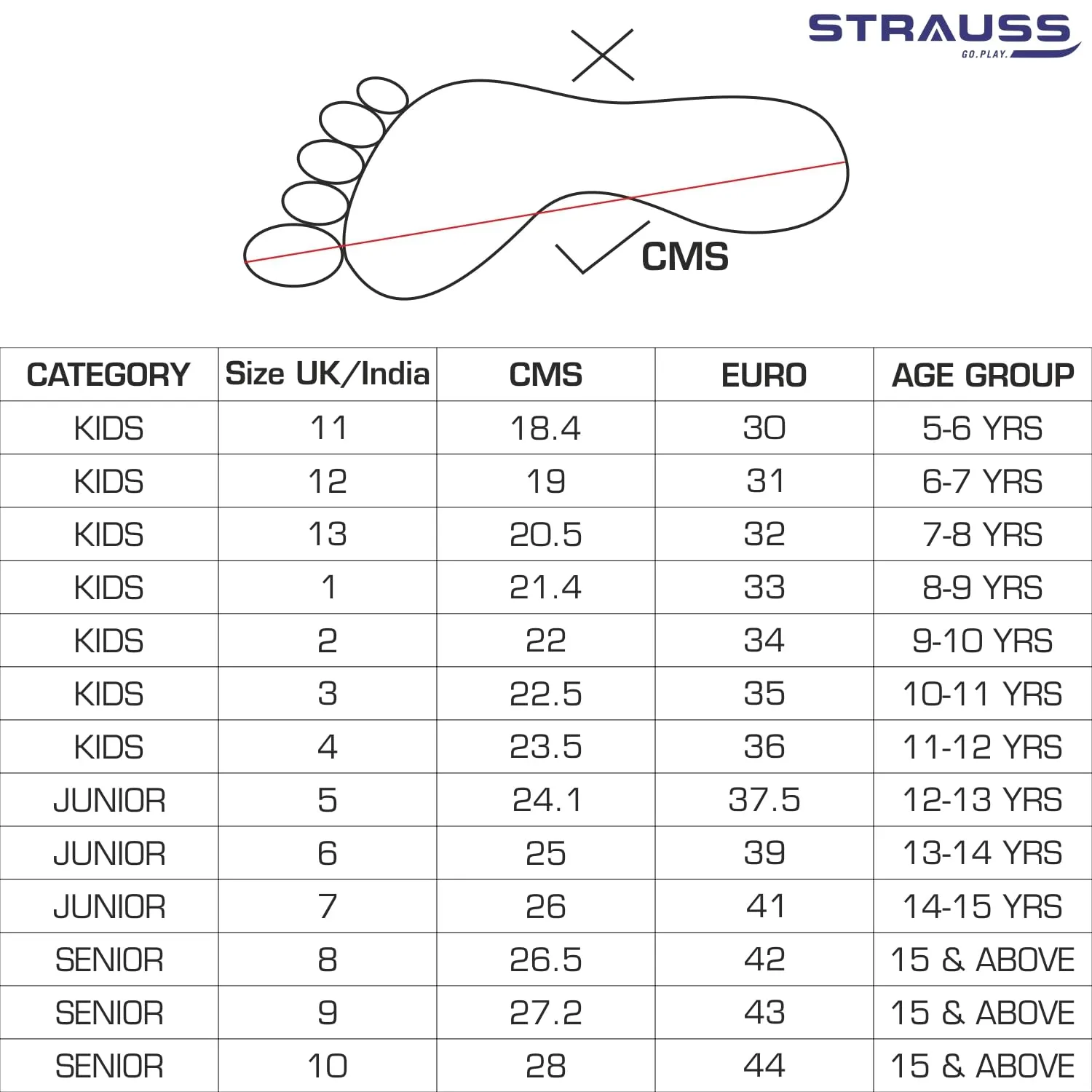 STRAUSS Gripper Adjustable Skating Shoes | Combo Set for Boys Kids and Girls| Size-5, (Blue/Black)